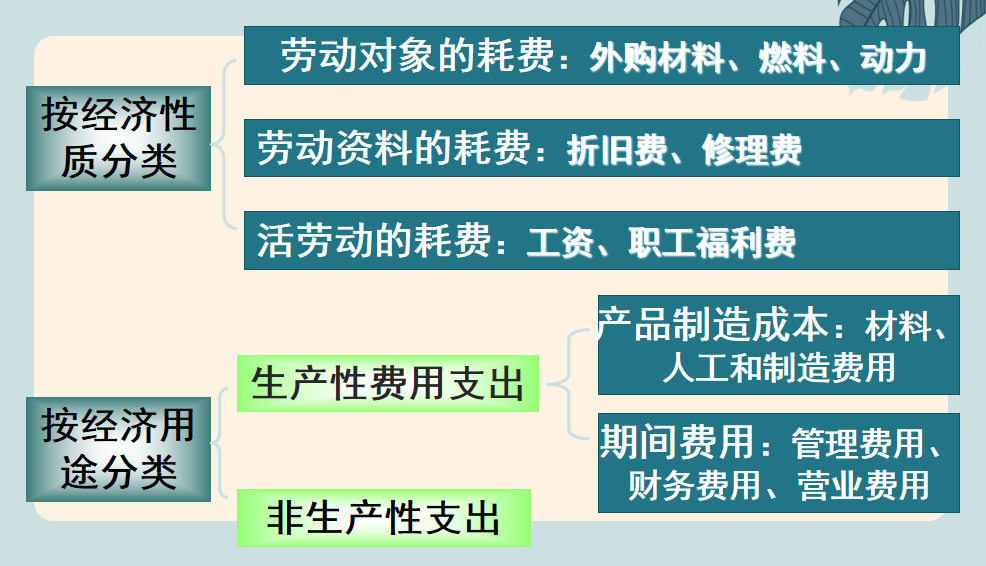 成本会计：工业企业成本管理会计核算，建议收藏