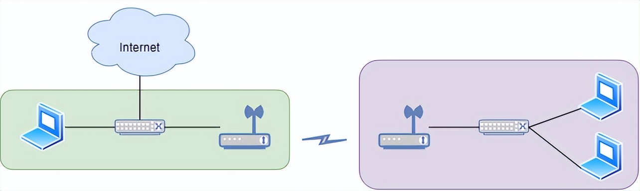 什么是 WiFi？WIFI通訊協(xié)議原理？和我一起來探討技術(shù)原理