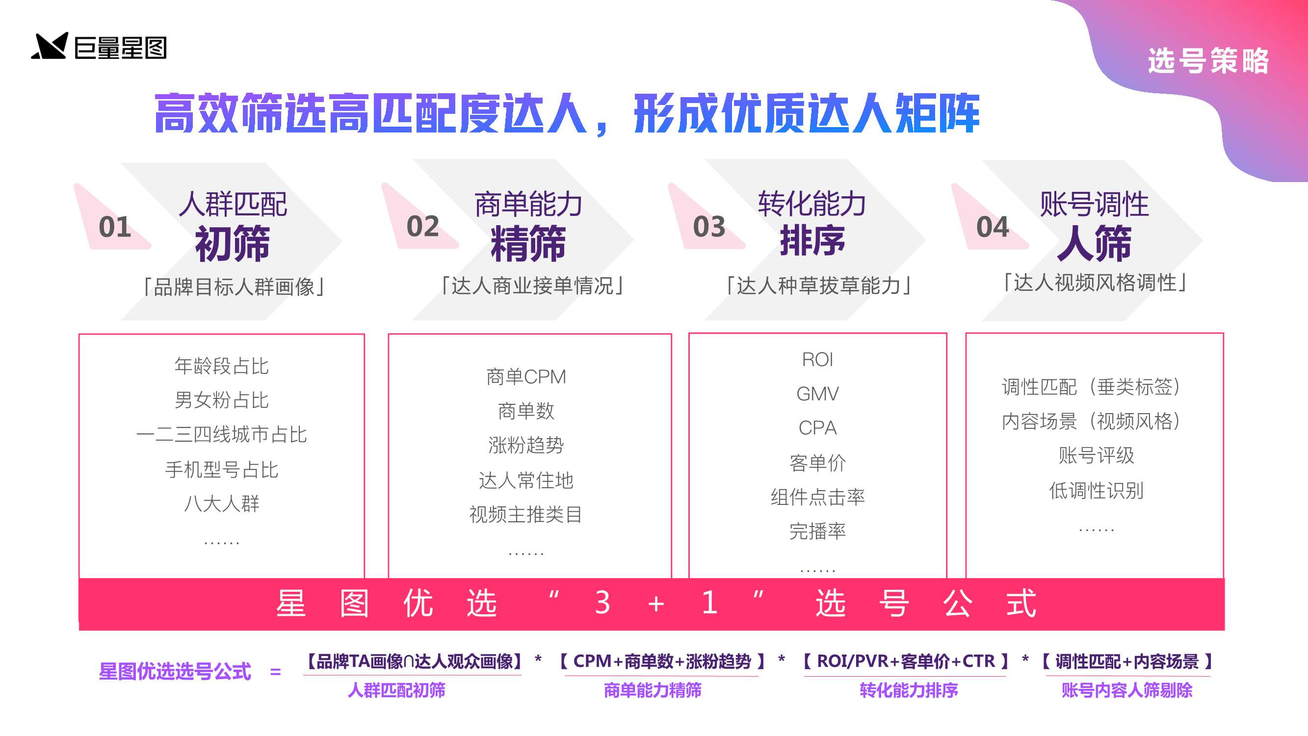 巨量星图发布优选营销通案2.0版，为达人营销提供全新生态型解法