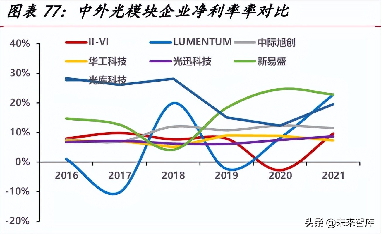 光模块行业研究：数通周期+产业东移，国产光模块行业快速增长