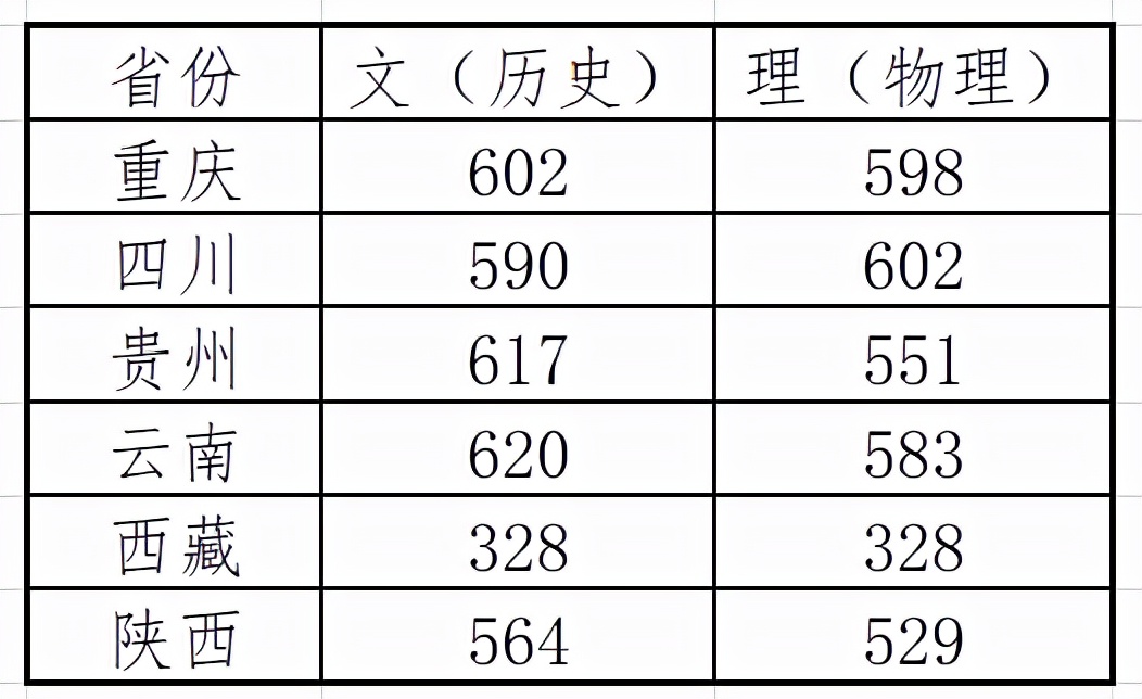 39所985大学中，哪一所才是实力最弱的？