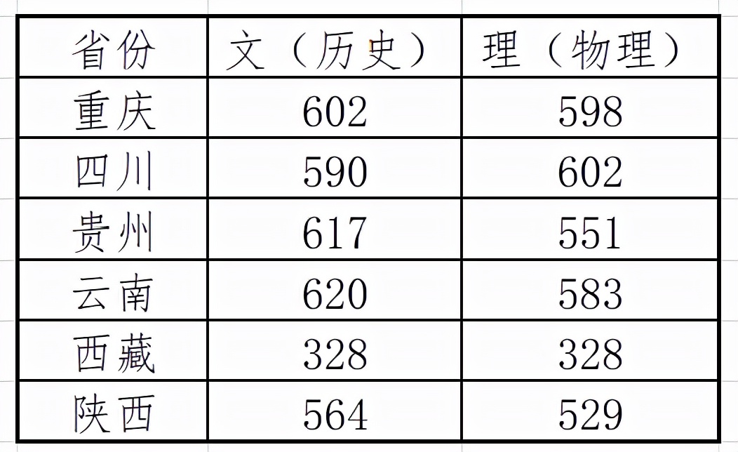 39所985大学中，哪一所才是实力最弱的？