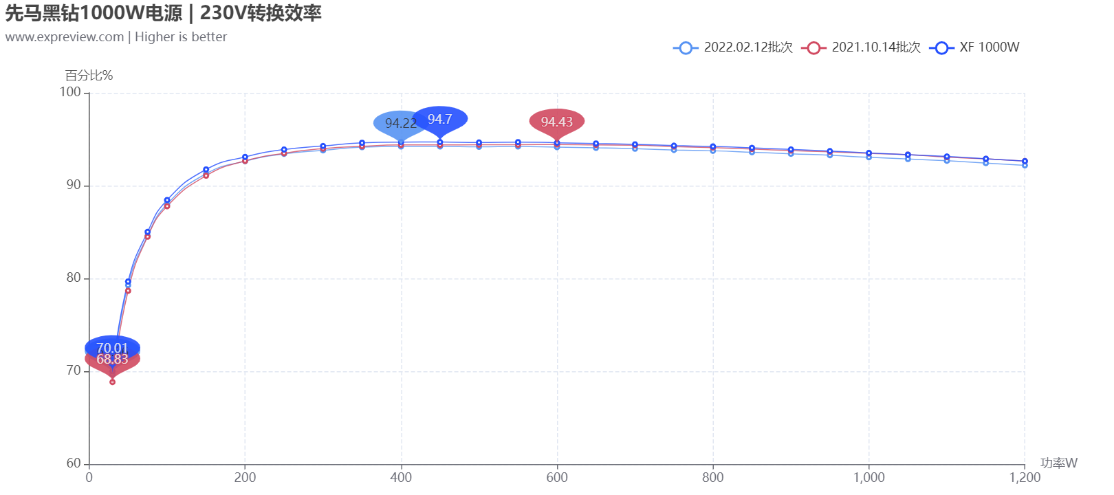 先马黑钻1000W电源性能追踪评测：持久实力还是昙花一现？
