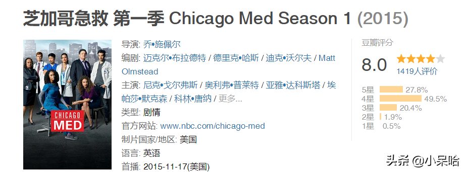 8部国外超高分医疗剧，最高评分9.7分，最低评分8.0分