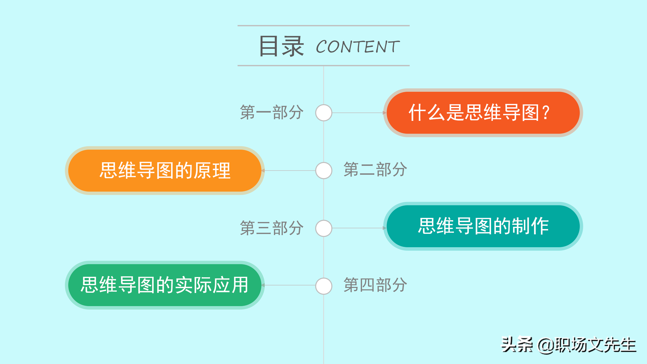 如何绘制思维导图？30页思维导图培训PPT，思维导图的原理