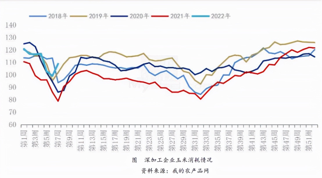 连涨8日冲高回落，玉米强势行情还能持续多久？