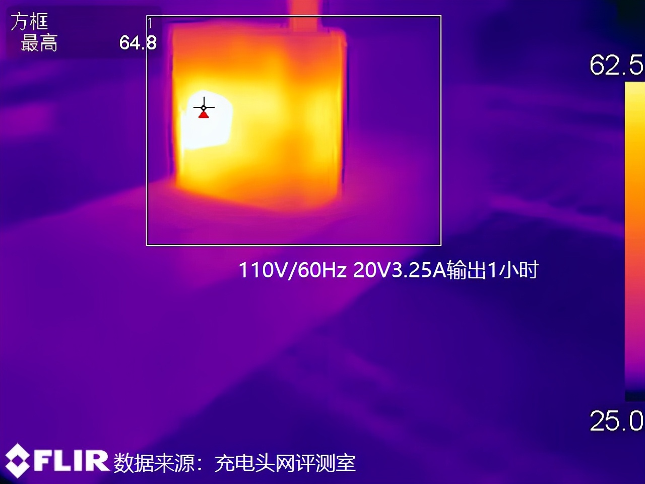 65W充电器哪家强？努比亚65W氘锋能量块评测