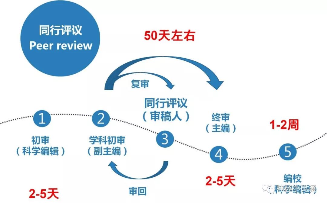 国产SCI，5.271分，最快1周内接受