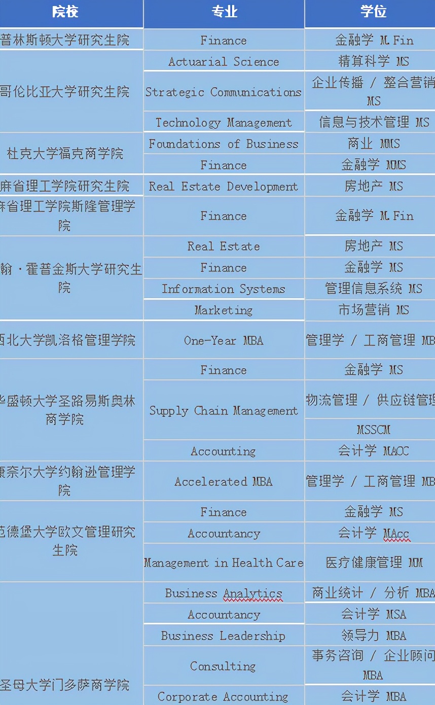 “一年制”硕士面临尴尬境地，回国后不受重视，留学生要有数