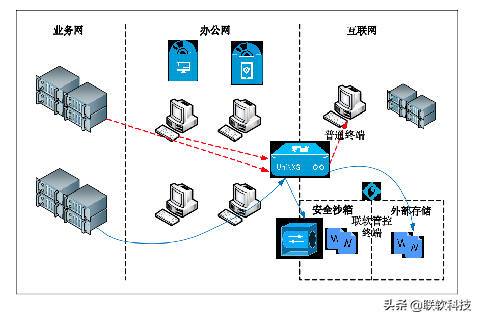 远程办公还在扛主机？大可不必