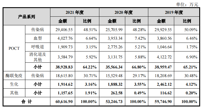 美籍控股英科新创，分红超净利润，毛利率下滑至低于同行7个点