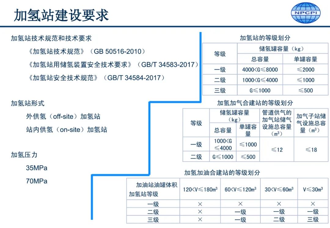 中国氢能供应链发展要点