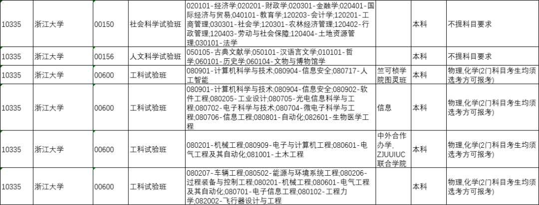 太原人！山西省今年将全面启动中高考改革，“3+1+2”选科模式解读