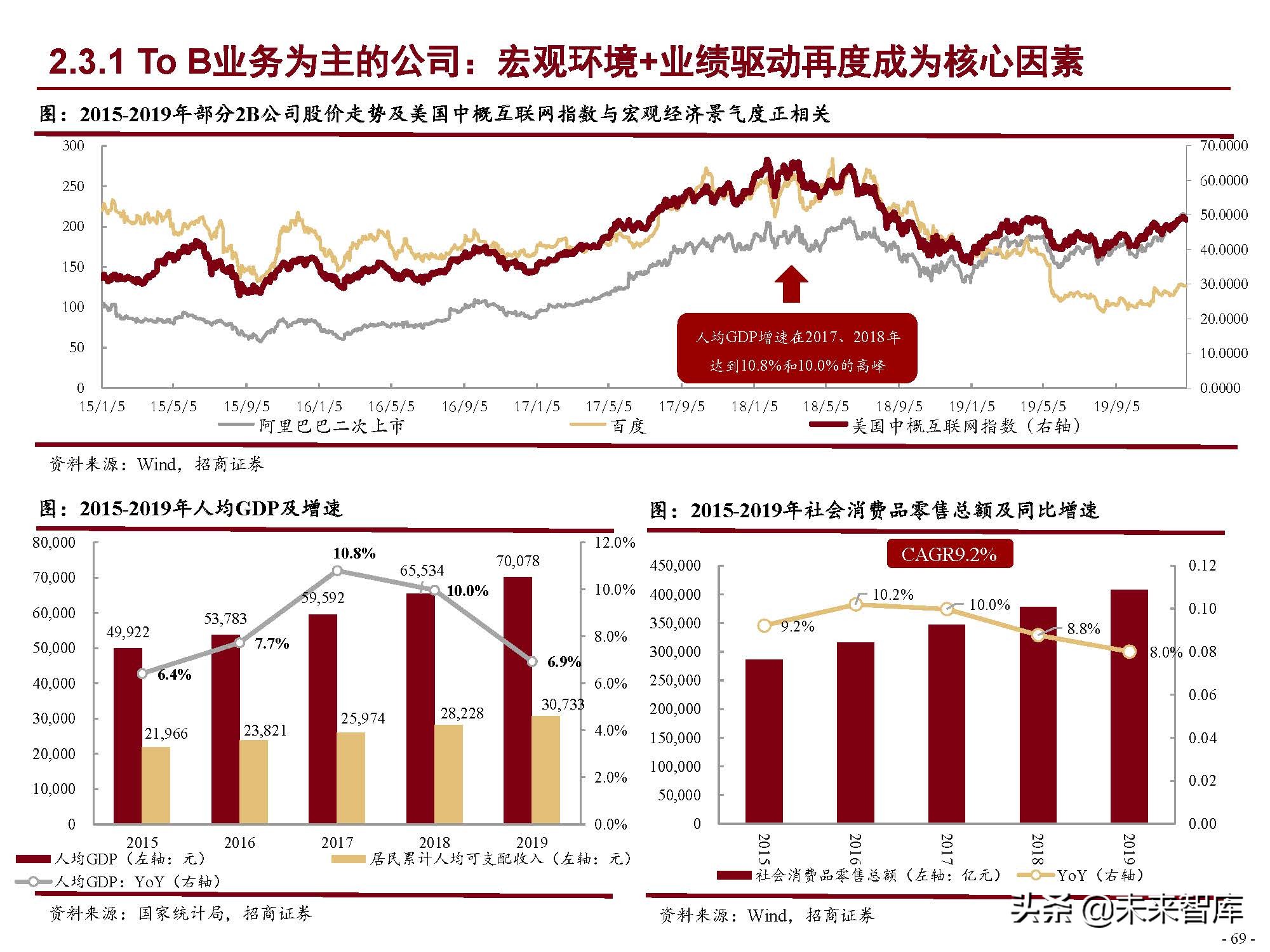 互联网行业120页深度研究：中国互联网二十年沉浮录