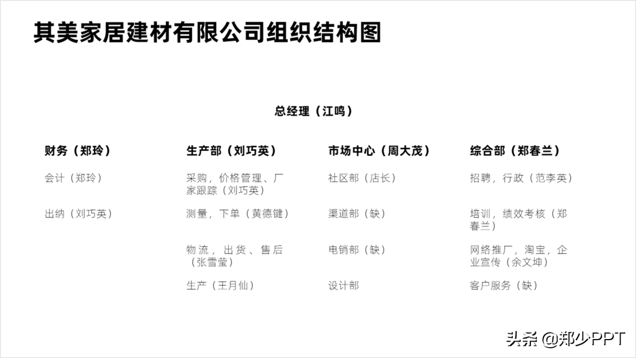 公司中的PPT组织结构图，别再傻傻用直线了，不然领导会不高兴