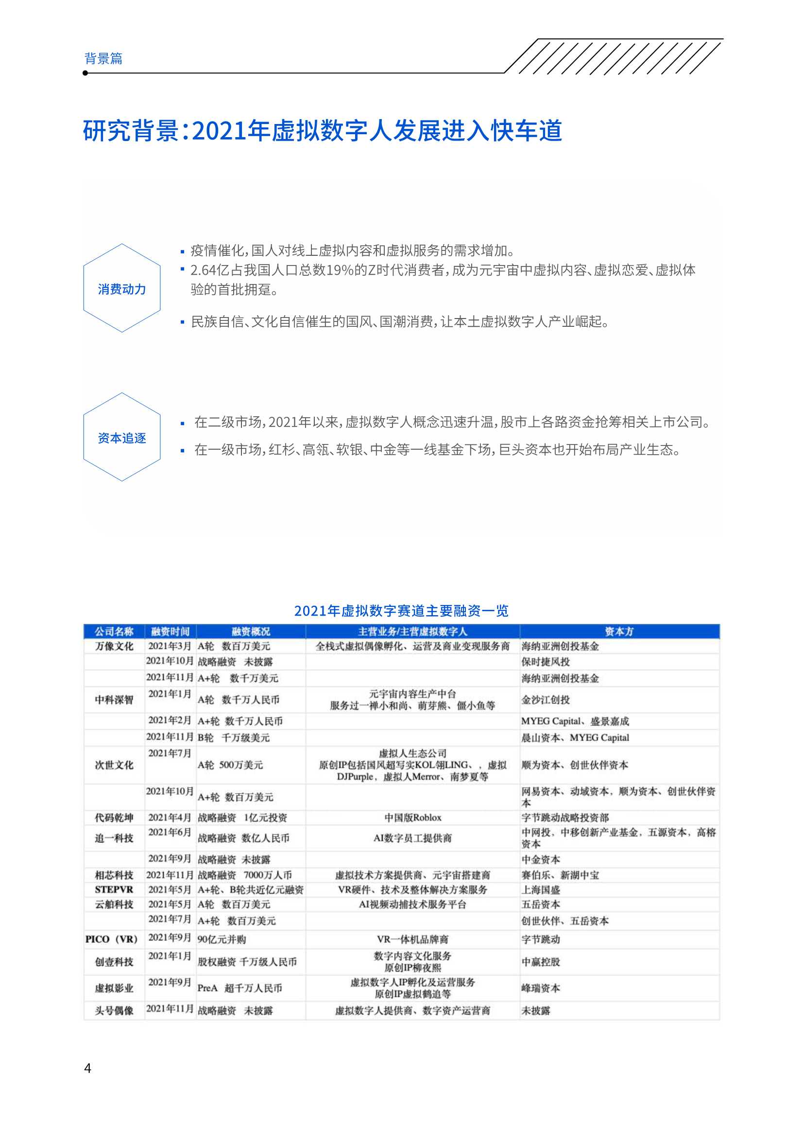 2021年度中国虚拟数字人影响力指数报告