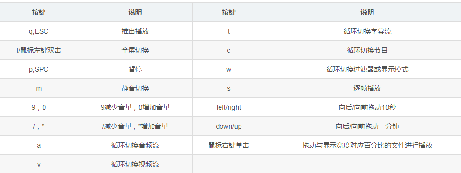 音視頻開源基礎 - ffmpeg命令
