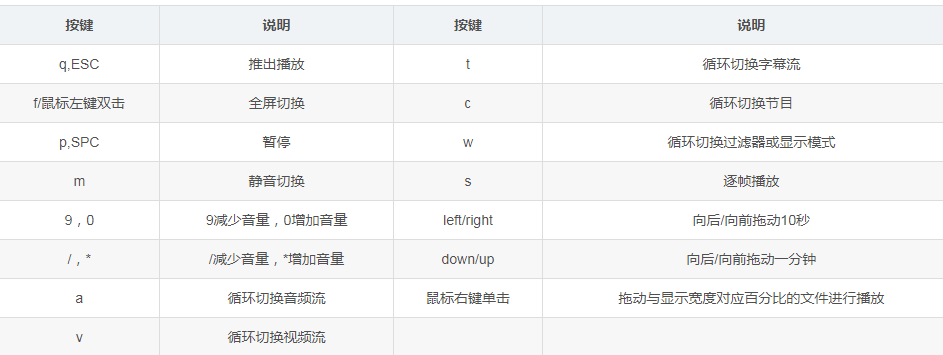 音视频开源基础 - ffmpeg命令