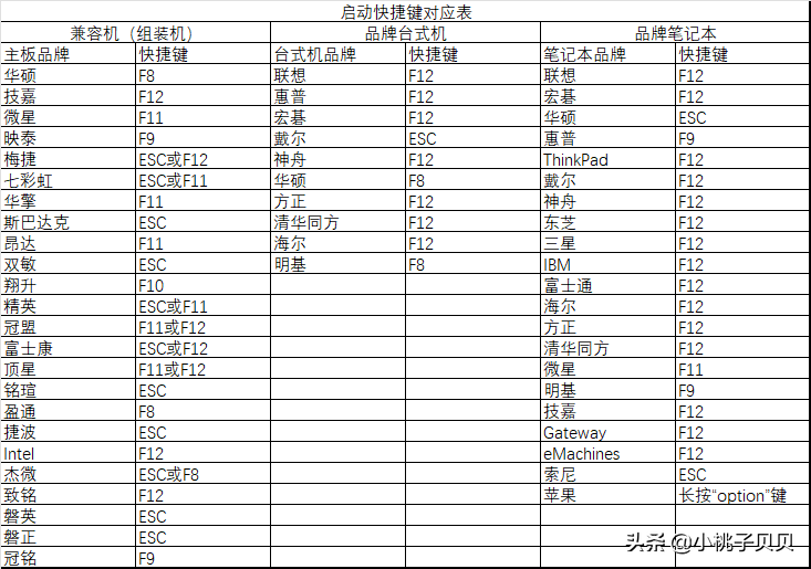 U 盘 启动盘教程