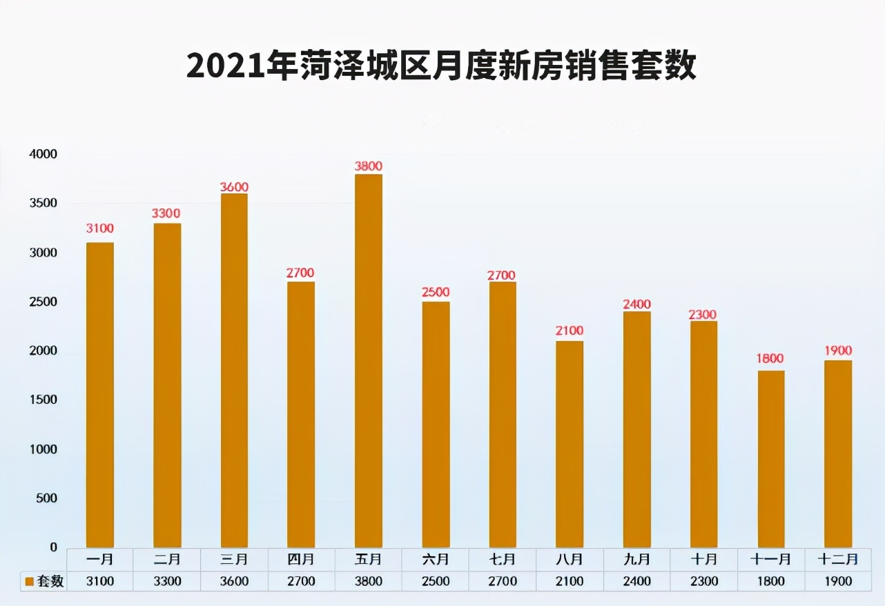 首付比例降了！首套首贷20%，二套30%，楼市调控出现大松动