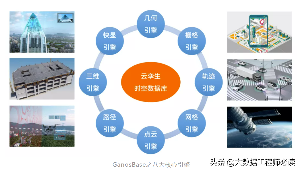 阿里云GanosBase重磅升级，发布首个云孪生时空数据库