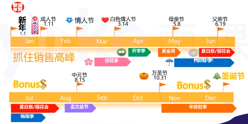 亚马逊日本站注册（亚马逊日本站攻略）