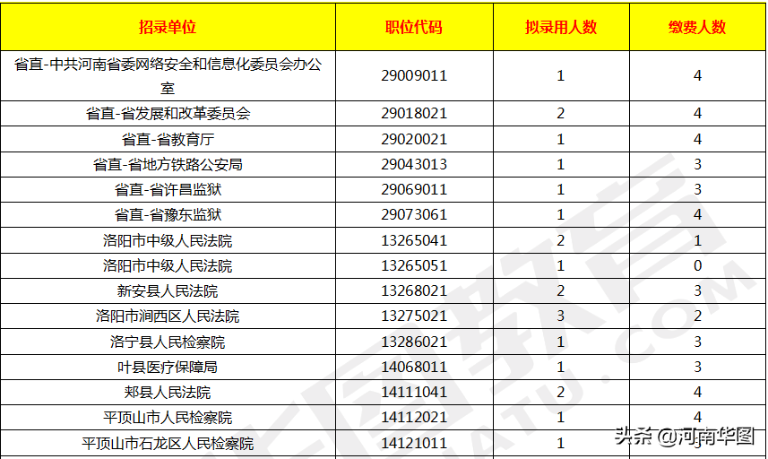 �̵���Ϲ���Ա������ҵĸ�λ����Щרҵ������Ҳ�ܿ��Ϲ���Ա