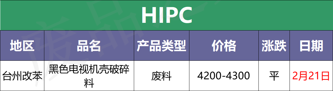 2月21日全国化纤厂塑料市场价格参考及行情分析预测（附价格表）