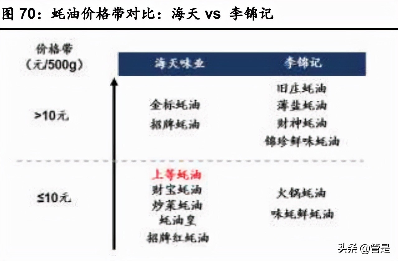 海天味业研究报告：厚积薄发铸平台，行稳致远稳成长