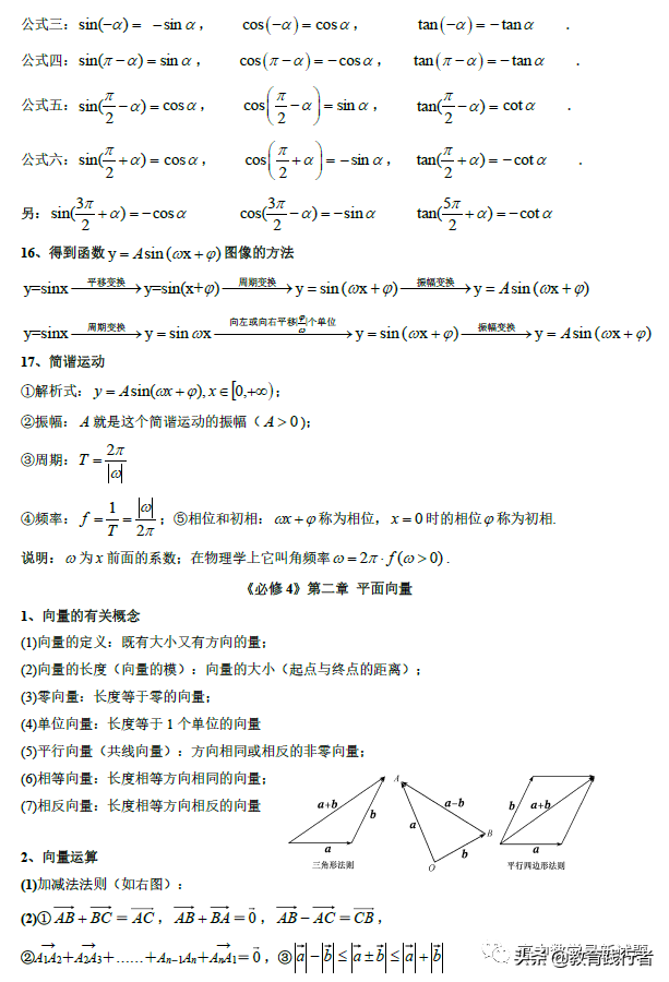 2022全国名校高中数学知识点归纳(新高考适用）