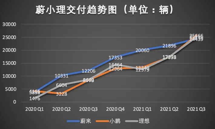 财报背后的CEO性格：小鹏像赌徒李想很保守，李斌卖车为交个朋友