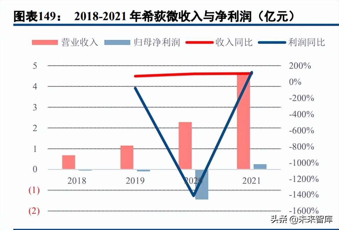 半导体模拟芯片行业深度报告：本土厂商加速成长