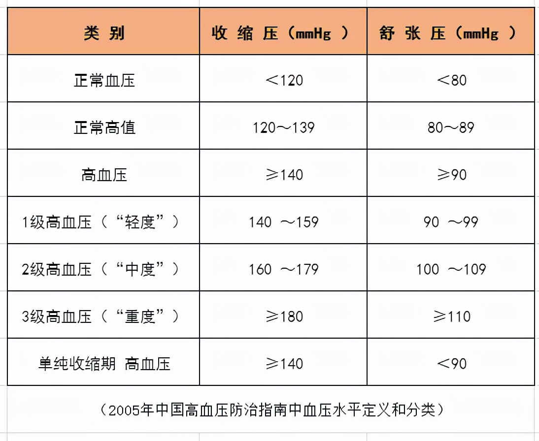古代网红药食材—红曲，控制血脂也能得心应手？