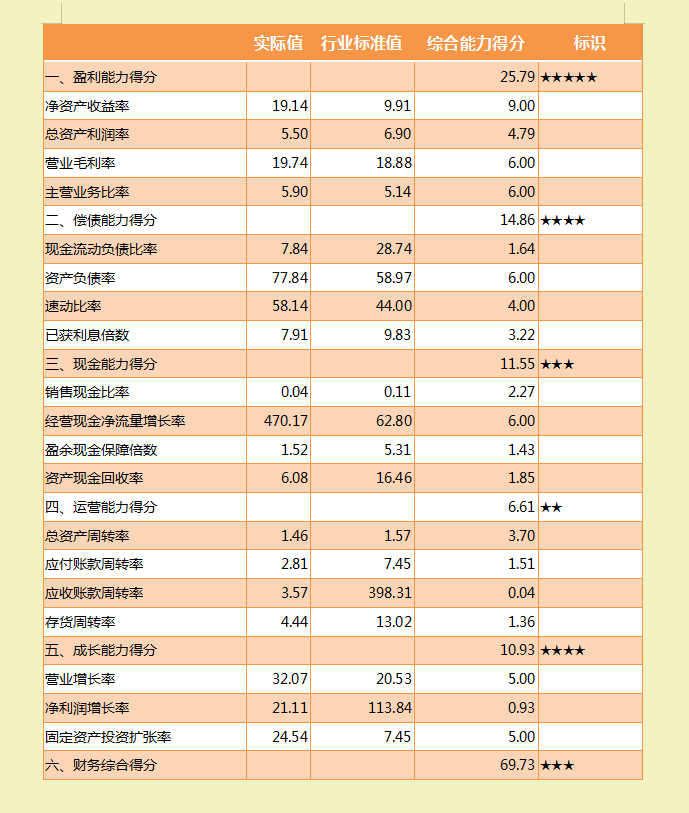 财务经理：汇总的企业财务分析报告，图文结合内容详细