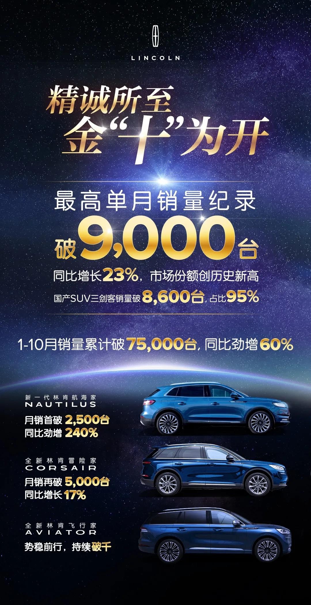办法总比困难多，林肯这次把B级车玩出了新花样
