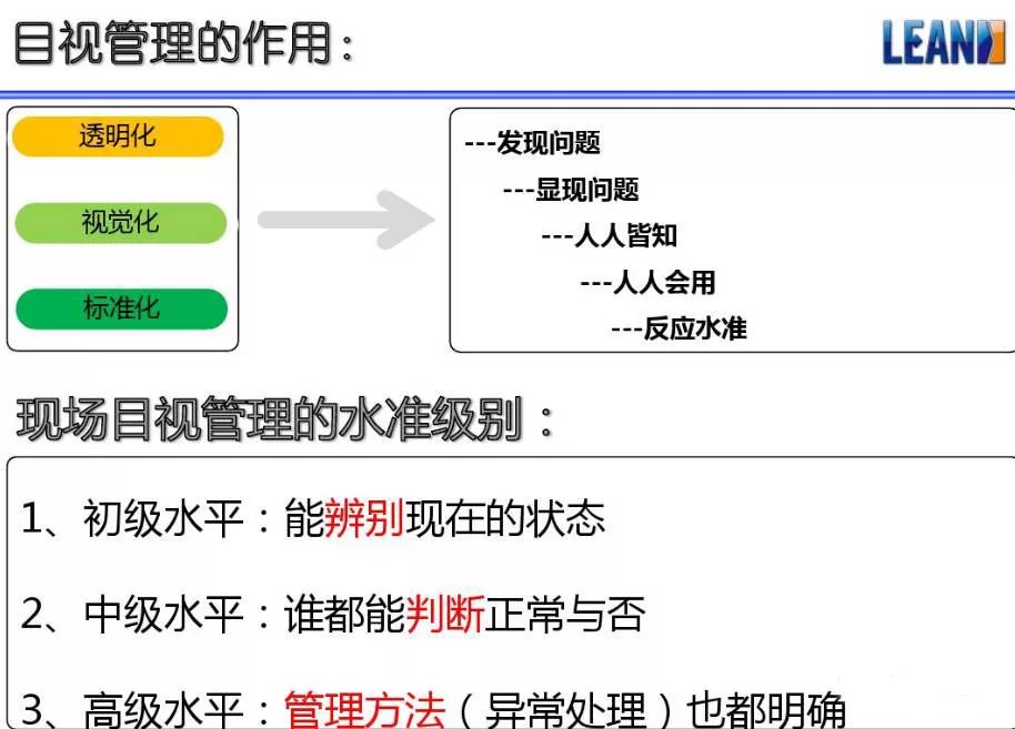 「精益学堂」超全面现场6S+目视化改善（车间必备）