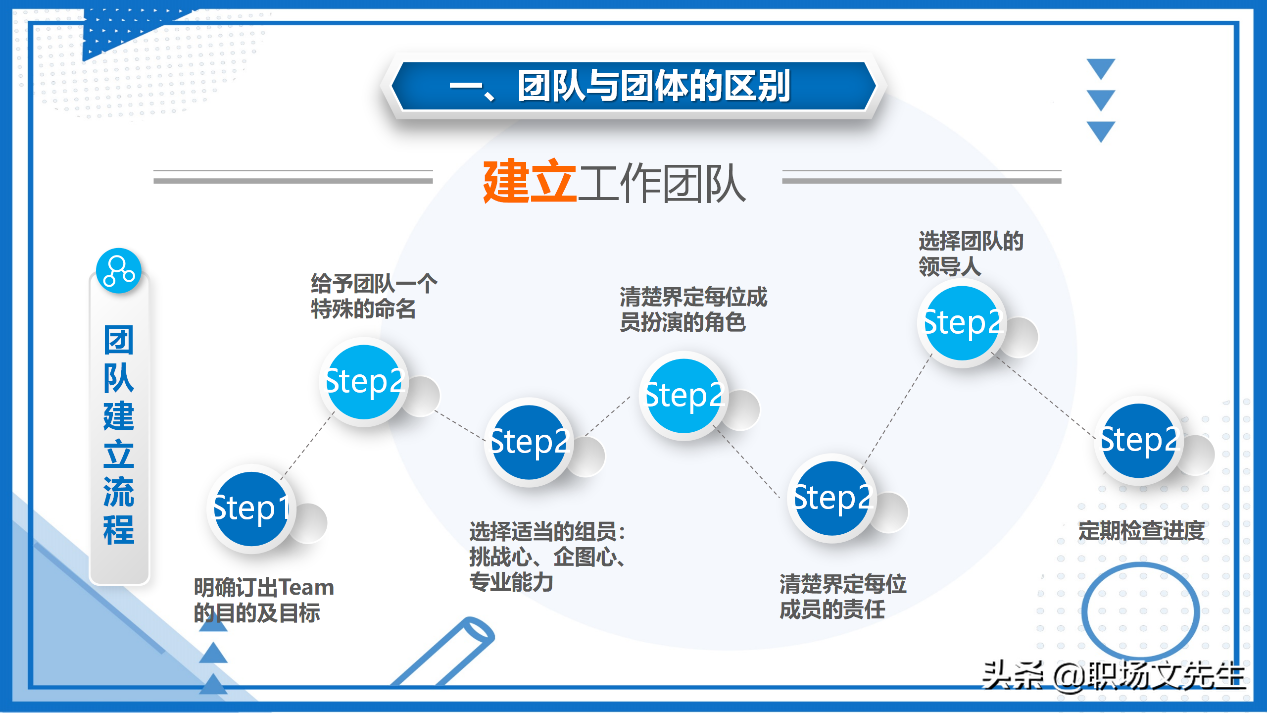 一群人聚集在一起称为团体，23页打造团队凝聚力培训课件，精美