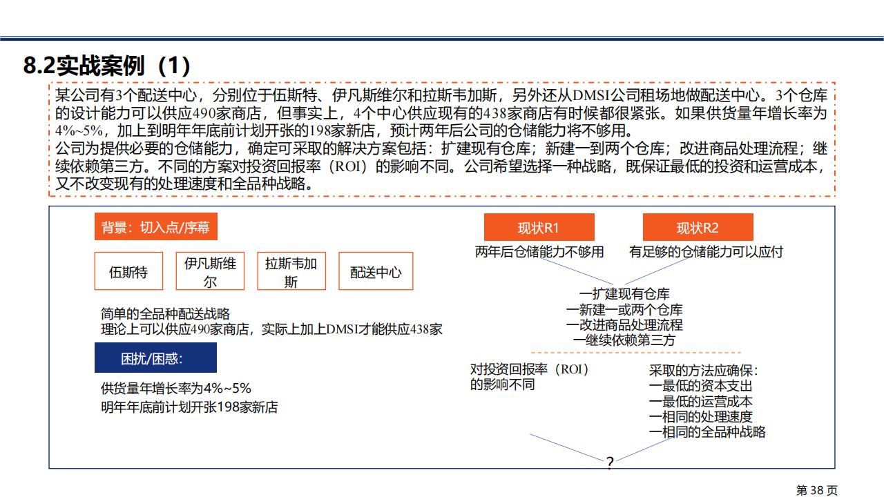 图解笔记《金字塔原理》，系统解析思考、表达和解决问题的逻辑