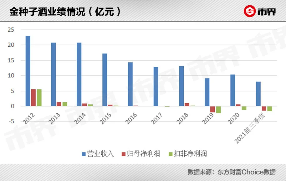 暴涨40亿，安徽金种子一卖封神