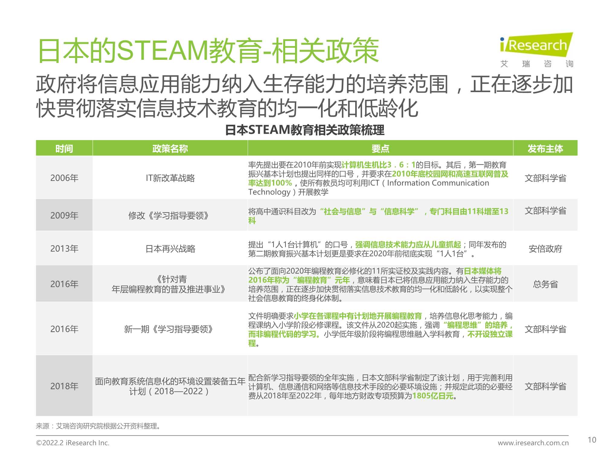 2022年中国青少年STEAM教育研究报告