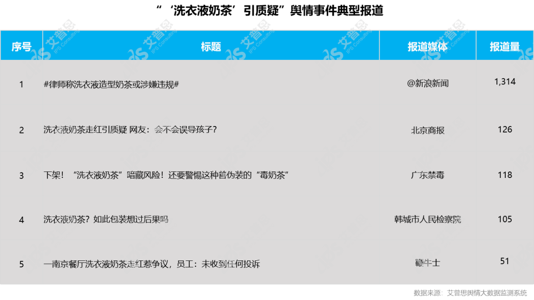 舆情报告｜2022年05月餐饮舆情监测数据盘点