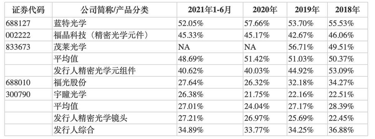 福特科IPO：业绩与主营业务毛利率不够稳定 对帮扶政策依赖较大