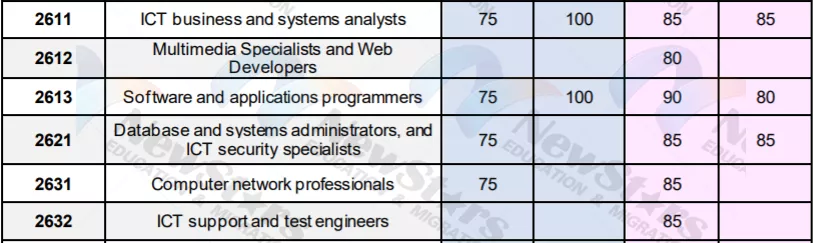 「HSC出分攻略，必看！」学校专业选择+移民计划！上心仪的大学