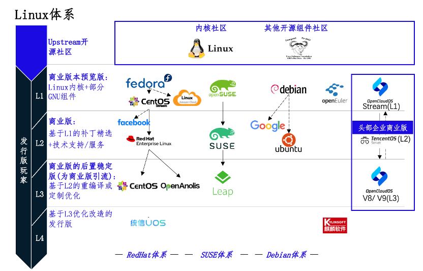 谁才是开源操作系统“国货之光”？