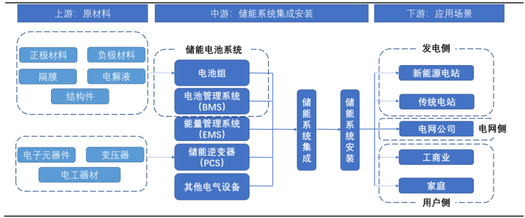 储能，2022年可以躺赢的万亿赛道