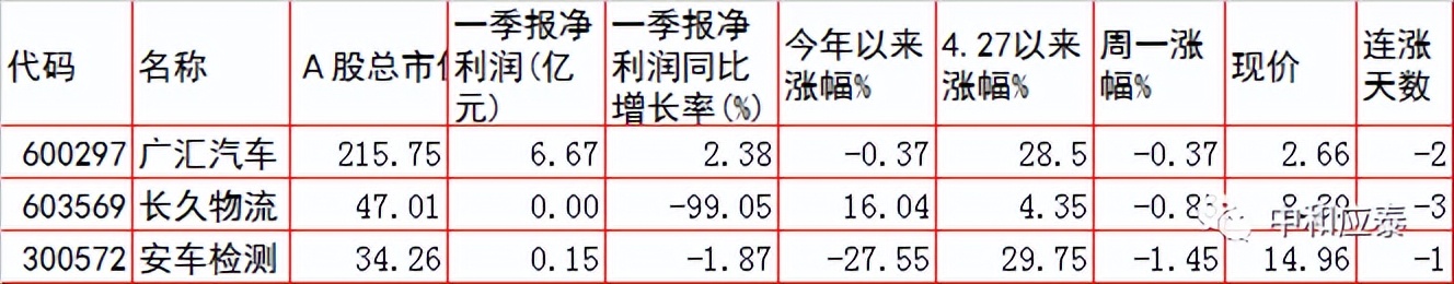 周二A股重要投资参考（6月28号）