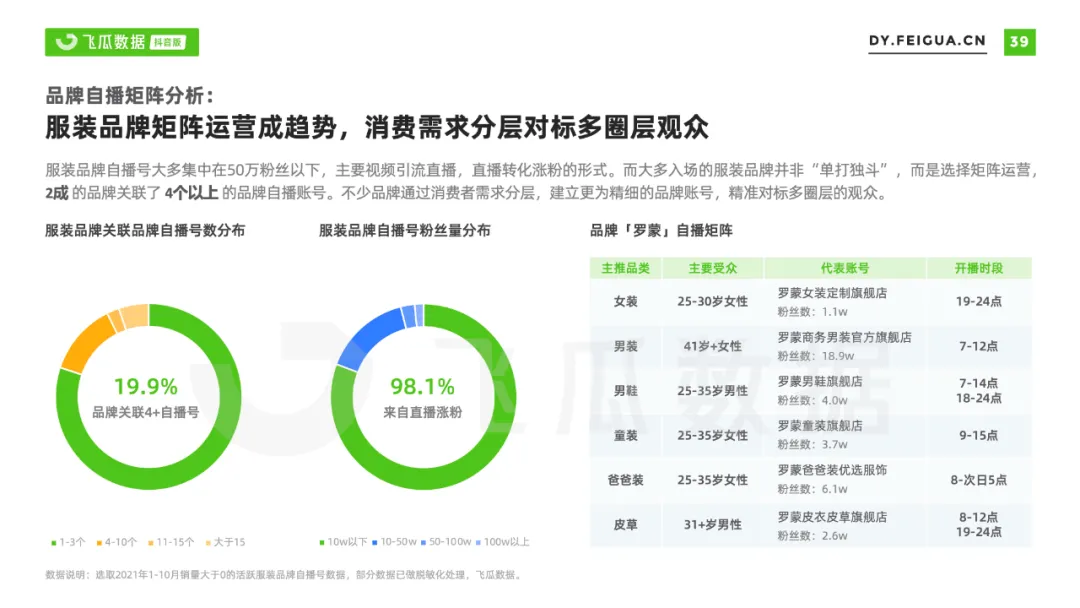 2021年抖音服装类目短视频直播营销报告