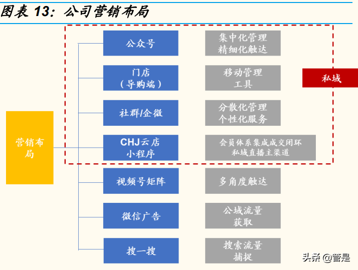 珠宝行业之潮宏基研究报告：业绩拐点显现，数字化加盟扩张助腾飞