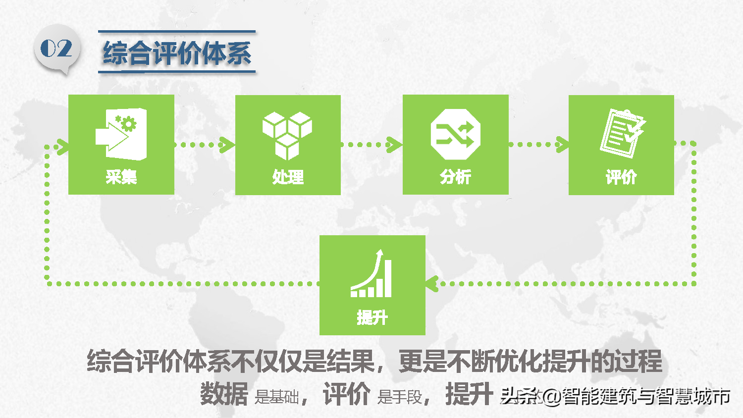 智慧校园总体解决方案