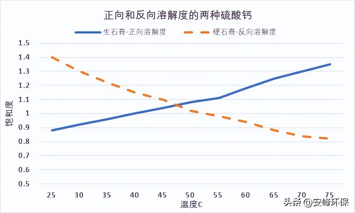 關(guān)于水，你真正認(rèn)識它多少？